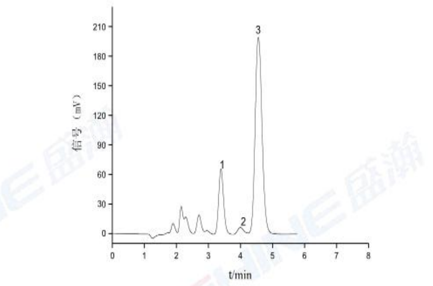 農(nóng)藥乙烯利中乙烯利和亞磷酸，磷酸的測(cè)定