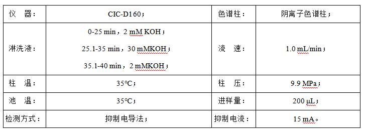 石油水中甲酸、乙酸、丙酸和氯離子檢測