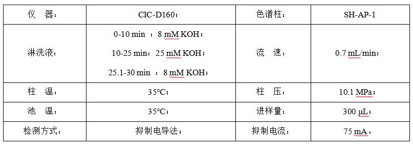 碳酸氫鈉中的甲酸、乙酸